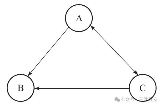 文章关联图片