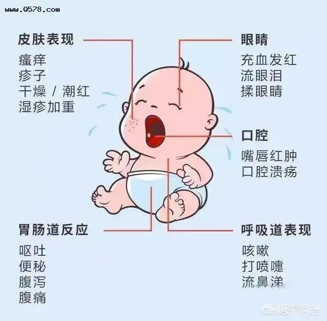 医院儿童病床为什么高对过敏说“再见”——永煤总医院儿科开展过敏原试验及治疗_https://www.jmylbn.com_新闻资讯_第16张