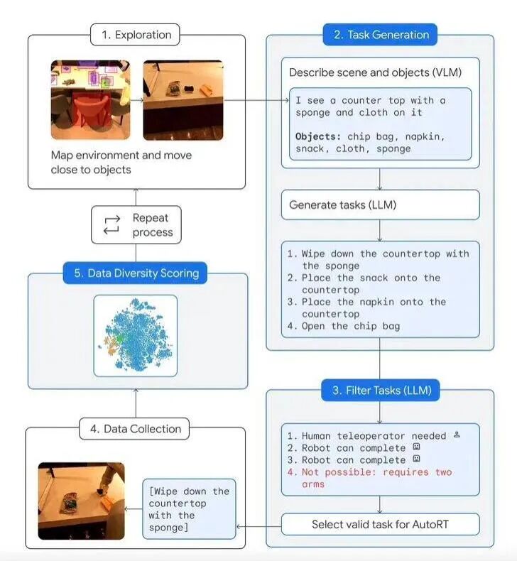 AI机器人又伤人了？谷歌起草“机器人宪法” 【文末有福利】
