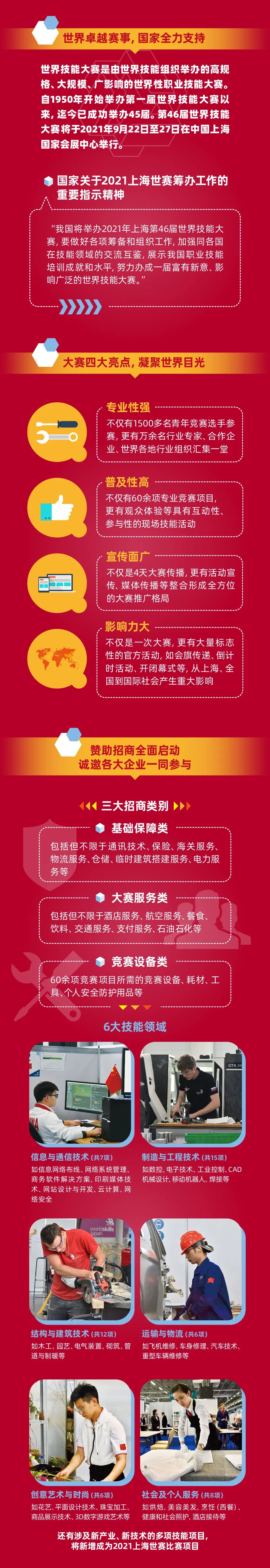 创业者上海21年第46届世界技能大赛邀您一起参与 海纳百创 微信公众号文章阅读 Wemp