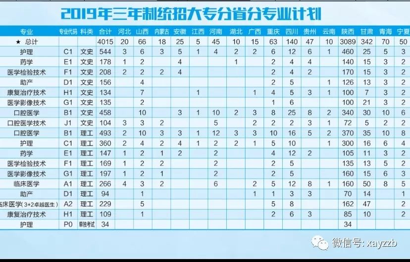 西安大专院校排名_西安管理类院校排名_西安法律硕士院校排名