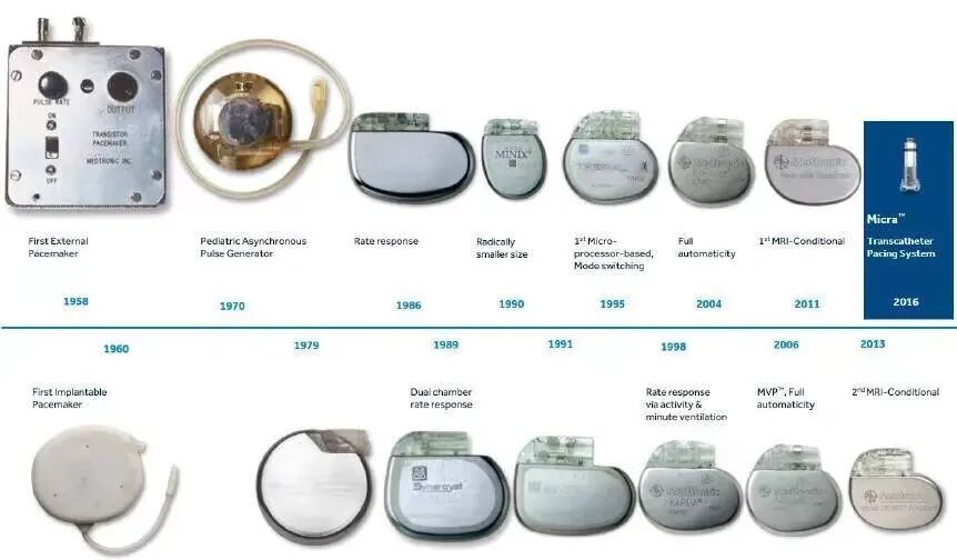 百多力起搏器怎么样迎新春丨我院心脏起搏器程控门诊全面升级_https://www.jmylbn.com_新闻资讯_第7张