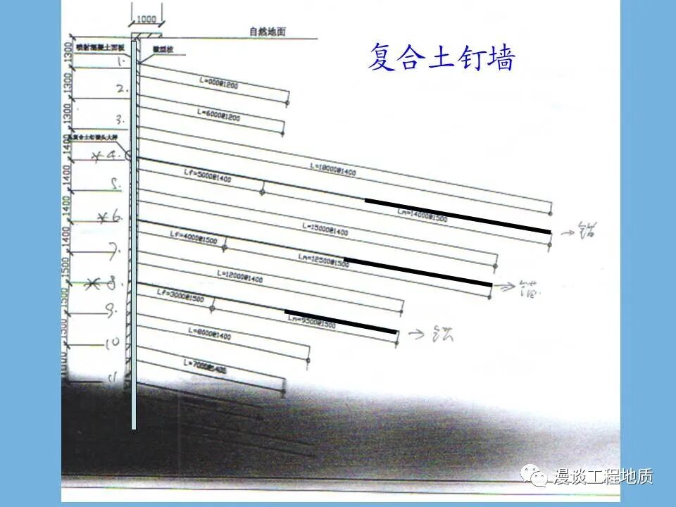 岩土工程的事故分析—北京万亨大厦基坑事故的图6
