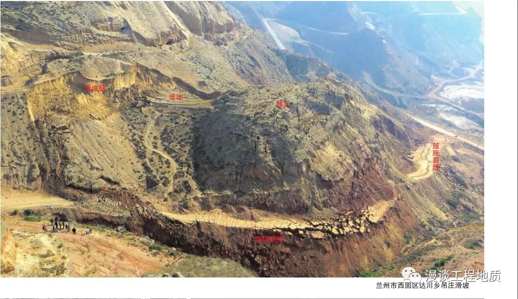 滑坡的十八大要素实拍图解，全部掌握才是真专业！的图14