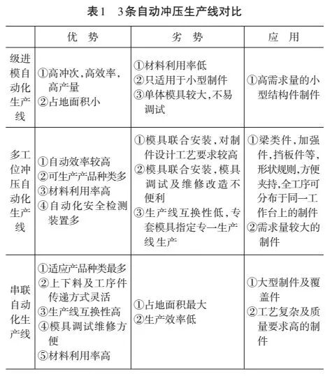 【专业知识】冲压生产线的自动化方式到底该如何选择？？专业！的图6