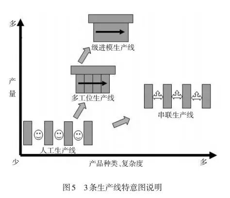 【专业知识】冲压生产线的自动化方式到底该如何选择？？专业！的图7