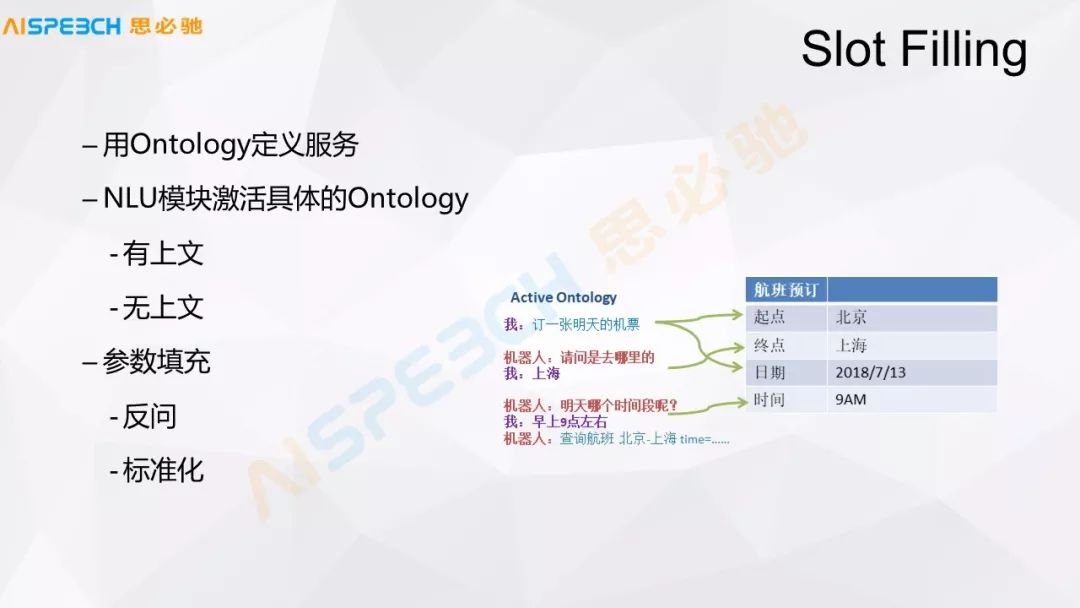 一文詳解啟發式對話中的知識管理