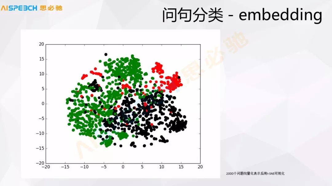 一文詳解啟發式對話中的知識管理