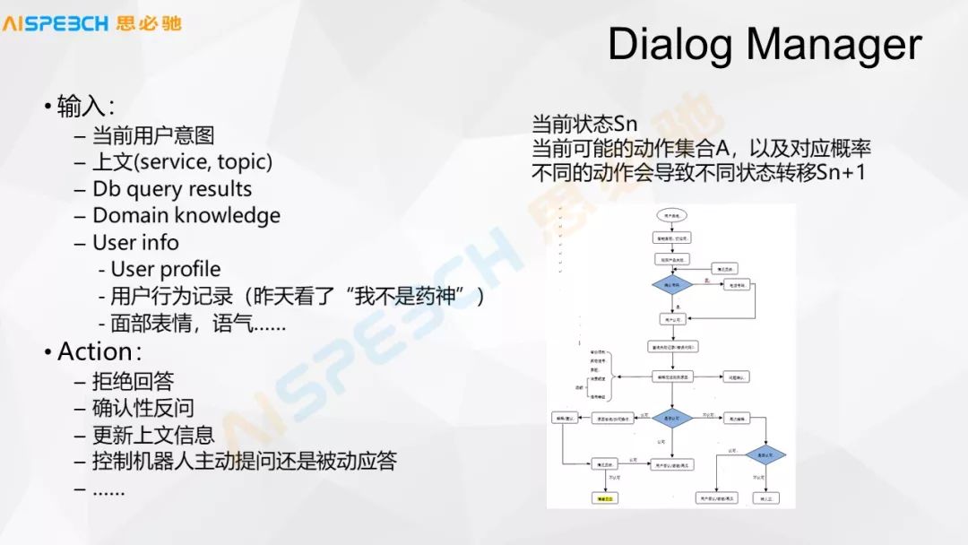 一文詳解啟發式對話中的知識管理