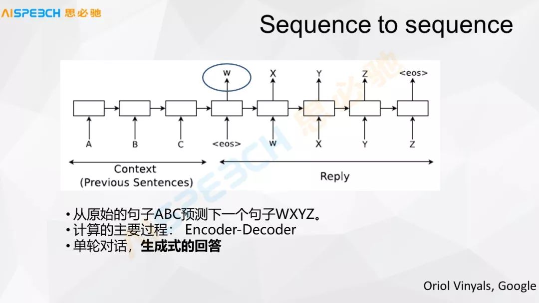 一文詳解啟發式對話中的知識管理