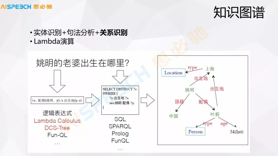 一文詳解啟發式對話中的知識管理