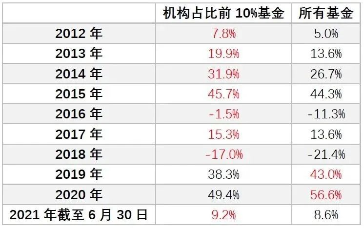 黄士铨股票走势的三个阶段