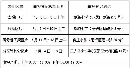 2019年非芝罘区籍适龄儿童少年在我区接受义务教育申报登记须知