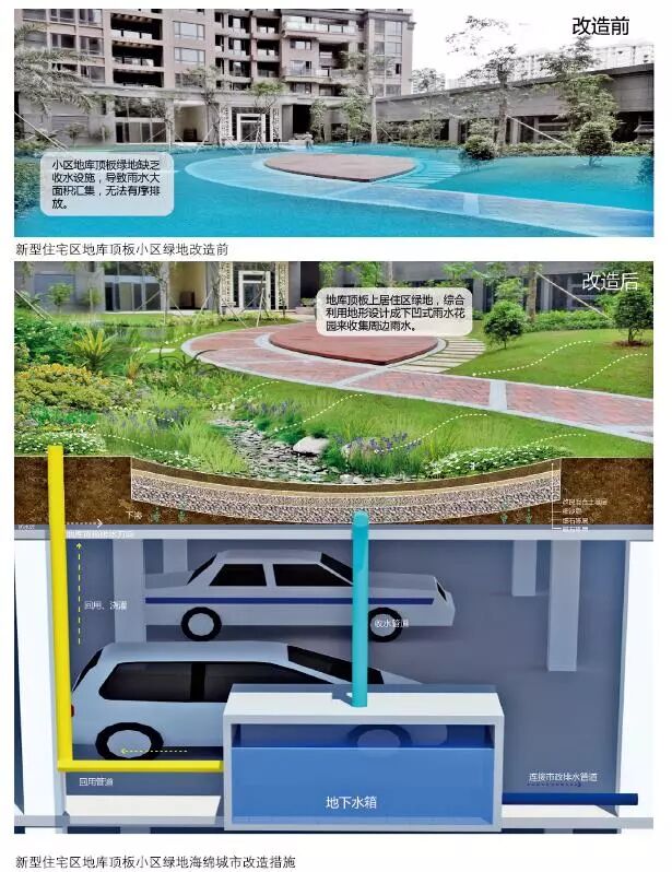 中宜日盛 24种海绵城市设计措施全图解 公司新闻 资讯中心 安徽中宜日盛建筑景观工程有限公司