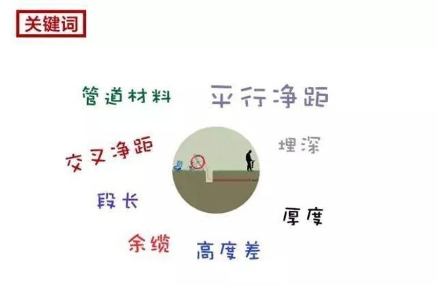 ( 1 ) Illustrated Guide to Fiber Optic Cable Pipe Laying and Cable Construction(pic10)