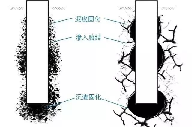 分层注浆和压密注浆_中空注浆锚杆注浆量_注浆泵