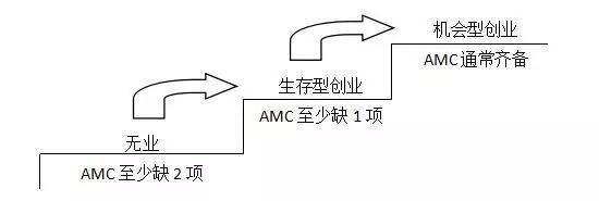 找商机创业项目_创业商机好项目店面_中间性商机的创业项目