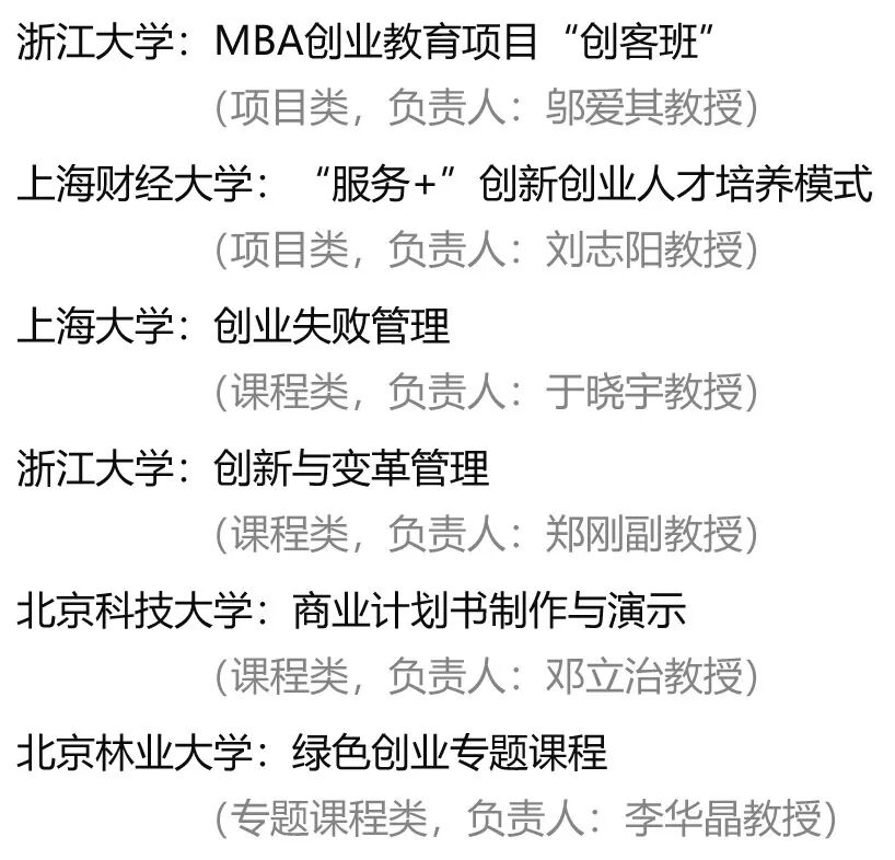 上海大学公益创业项目 资源分享┃创新创业优秀项目展示：上海财经大学“服务+”创新创业人才培养实践