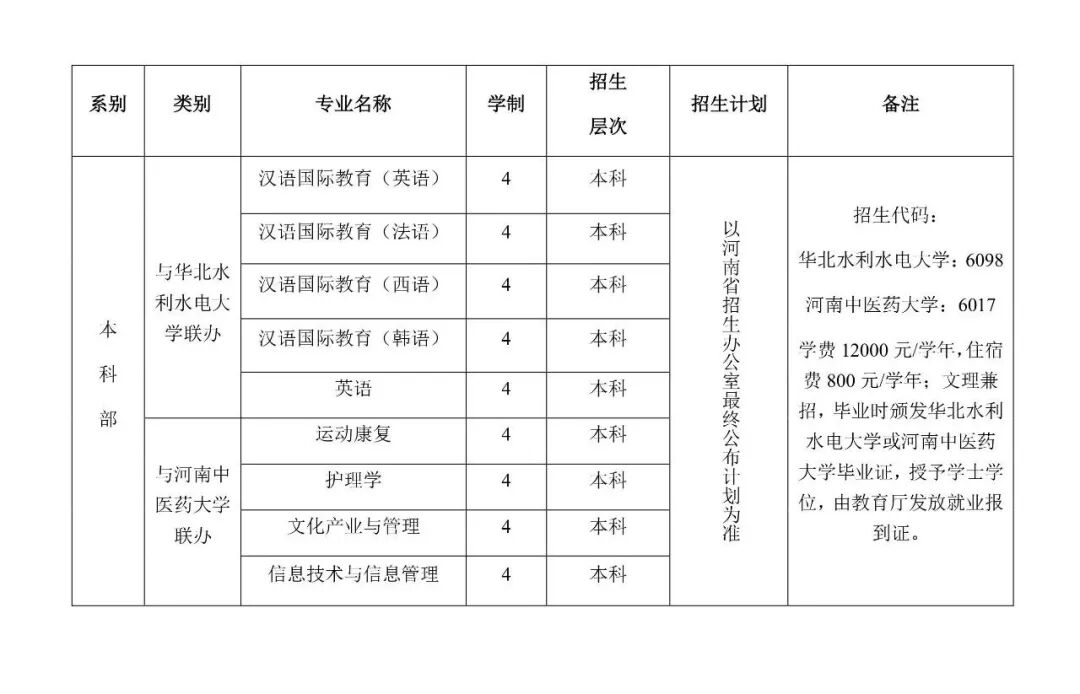嵩山少林武术职业技术学院招生_嵩山少林武术职业学院招生条件_中国邮政网络培训学院