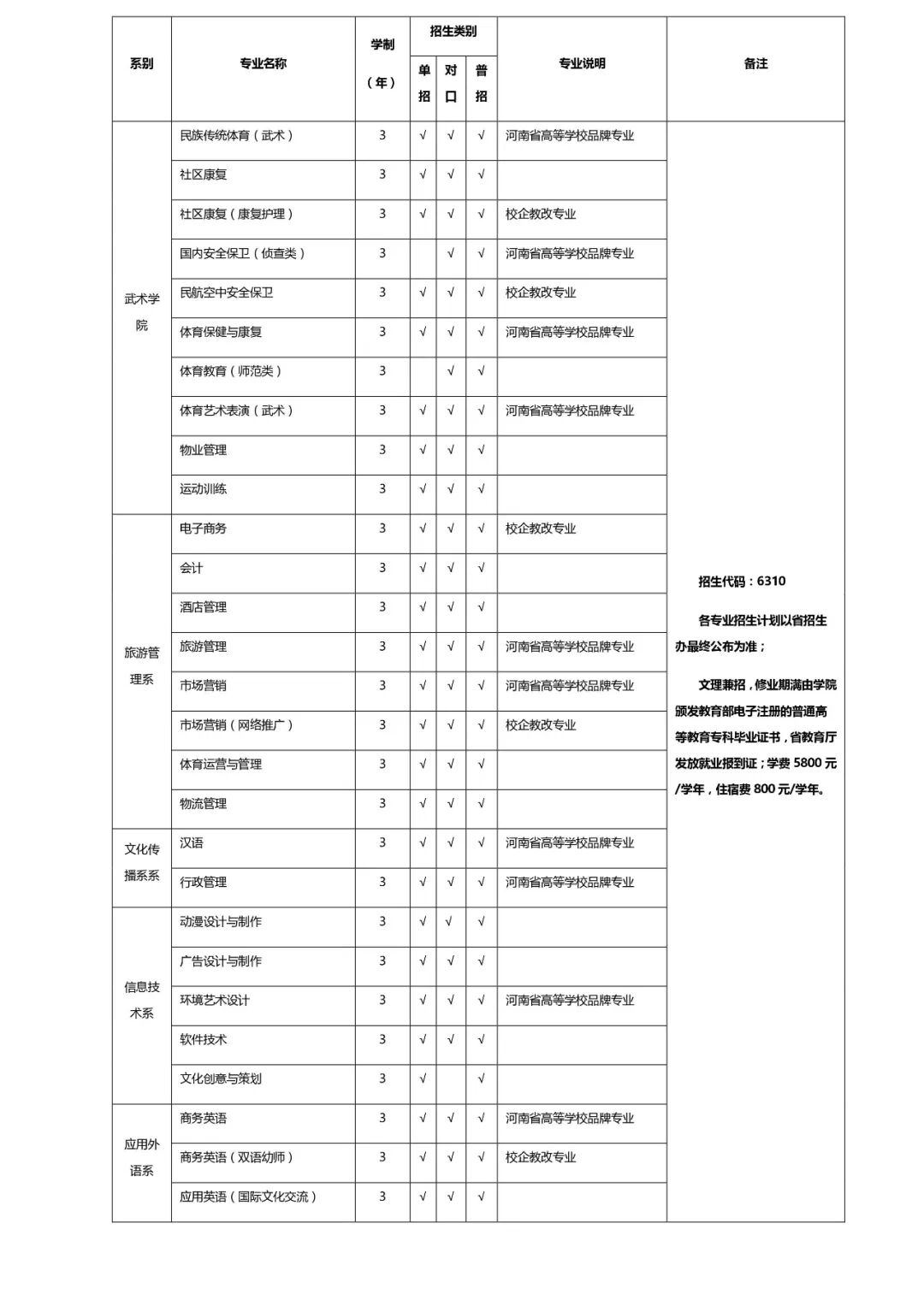 嵩山少林武术职业学院招生条件_嵩山少林武术职业技术学院招生_中国邮政网络培训学院