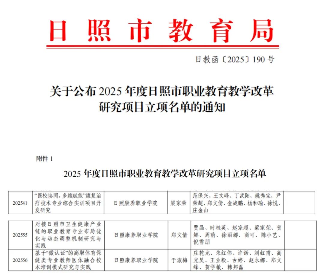 我校三项课题入选2025年日照市职教教改研究项目立项名单