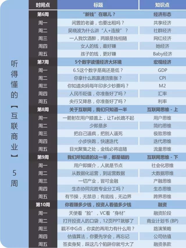 投资房子、孩子...你有多久没投资你自己了?