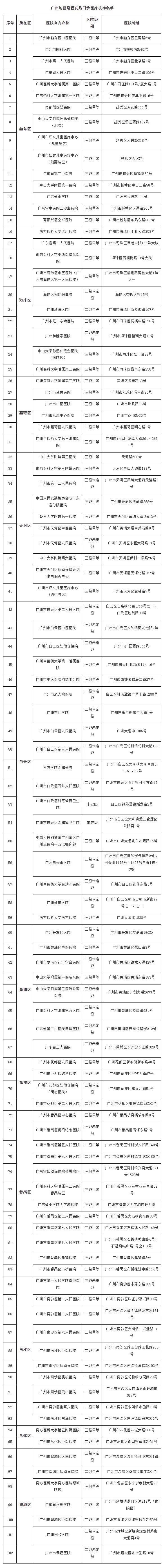 廣州新增10例無症狀感染者！我中招了嗎？9張圖看懂！ 健康 第13張