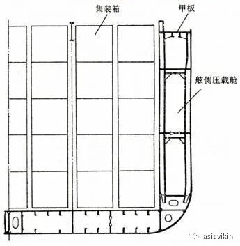 为啥不把集装箱船改成航空母舰呢？的图3