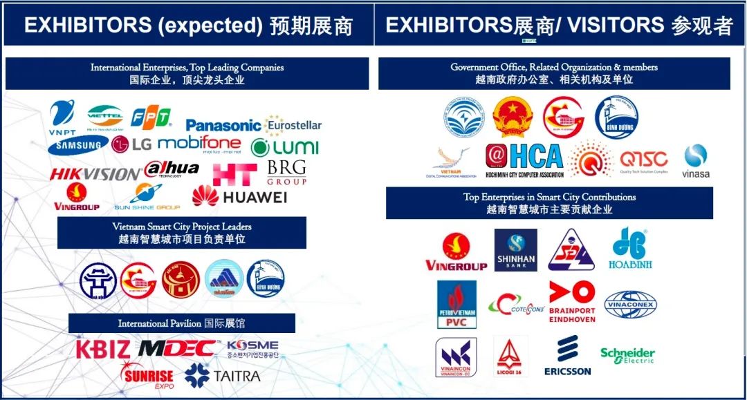 关于邀请企业参加2023年越南亚洲智慧城市博览会的通知(图4)