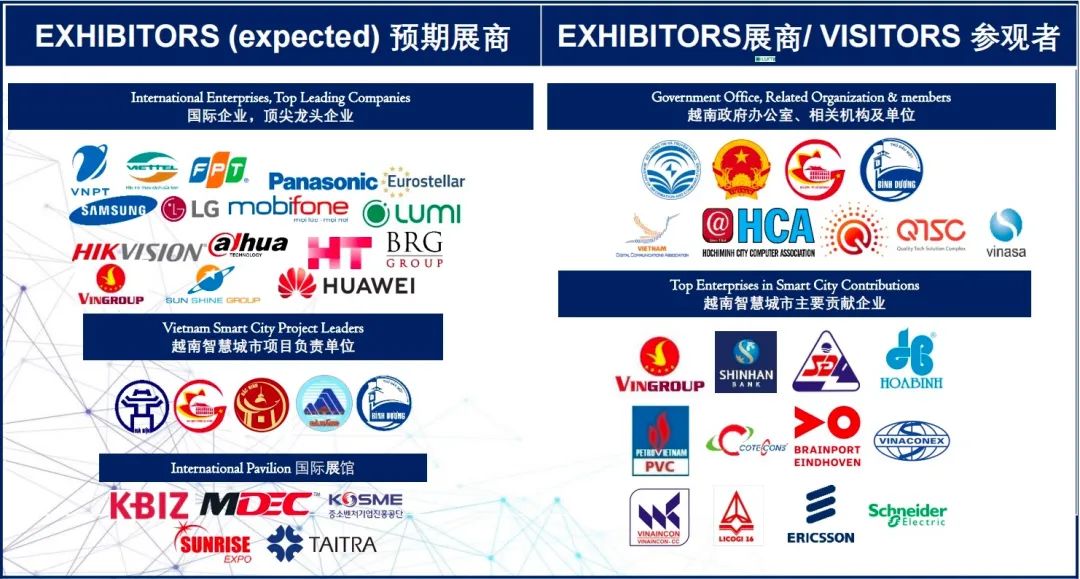 關(guān)于邀請企業(yè)參加2023年越南亞洲智慧城市博覽會的通知(圖4)