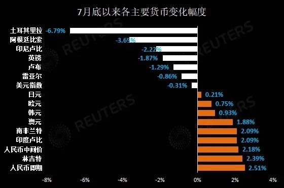 热钱流入中国_热钱流入中国的重要原因是人民币升值的预期_2016大量热钱流入中国