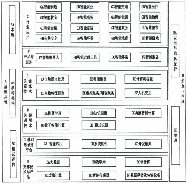 比华为断芯、微信被禁更重大，《中国标准2035》呼之欲出（组图） - 3