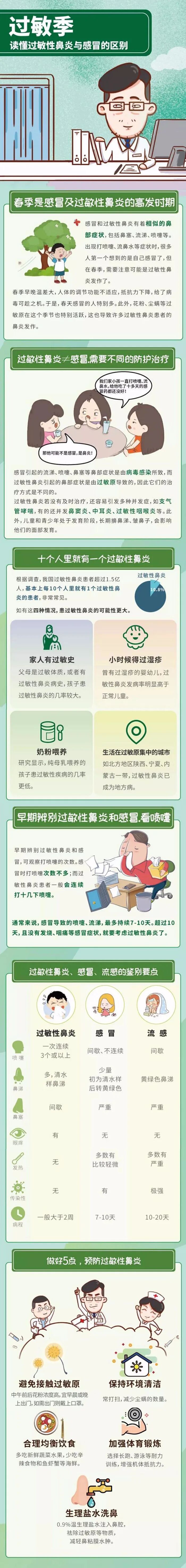 过敏季，一张图读懂过敏性鼻炎与感冒的区别