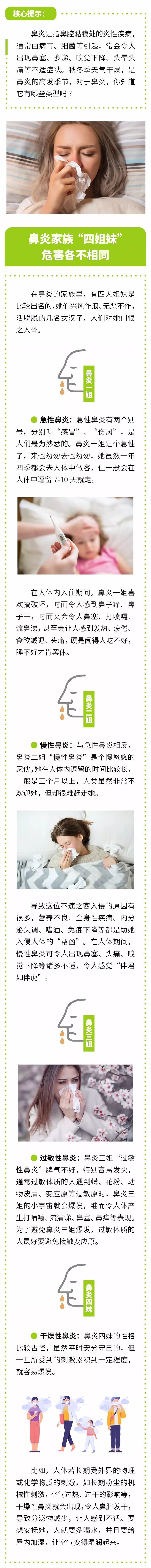 【鼻炎·养护】鼻炎家族里的“四姐妹”，危害各不相同