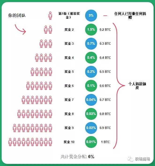 有没有割韭菜机器_盘子割韭菜_割韭菜是什么梗