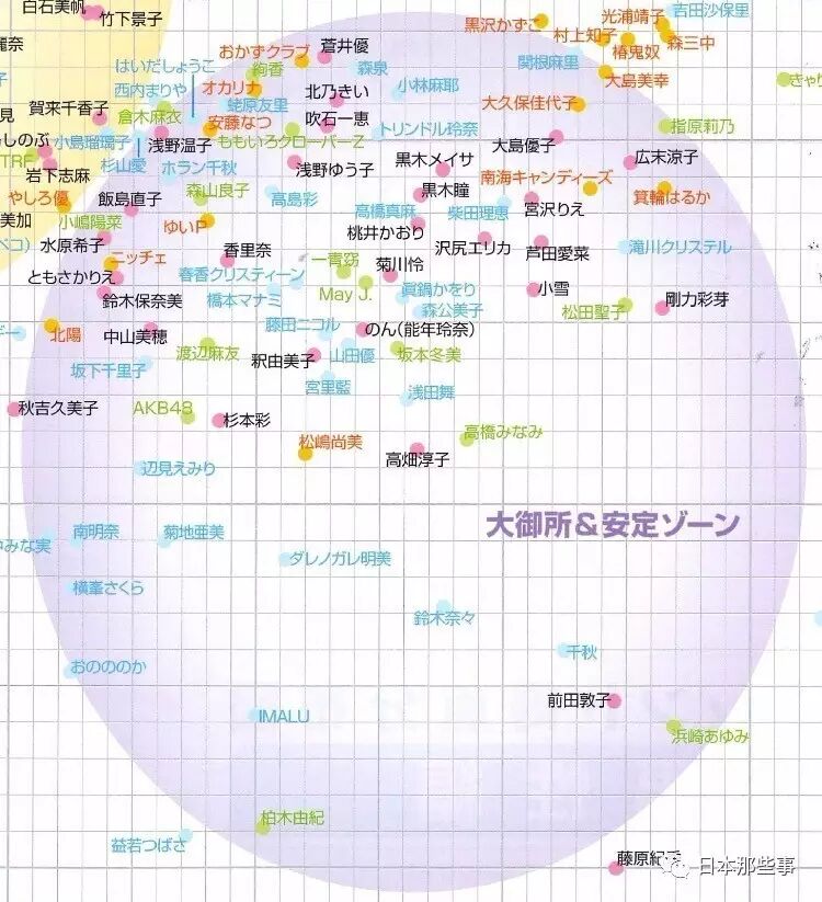 日本最火最全的明星清單出爐 誰是一線藝人一目瞭然 日本那些事 微文庫