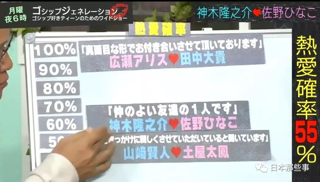 當事務所這麼迴應的時候 藝人們究竟有沒有真的在戀愛 日本那些事 微文庫