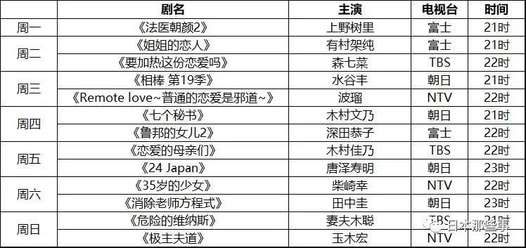 秋季日剧来了 最想看哪一部 日本通微信公众号文章