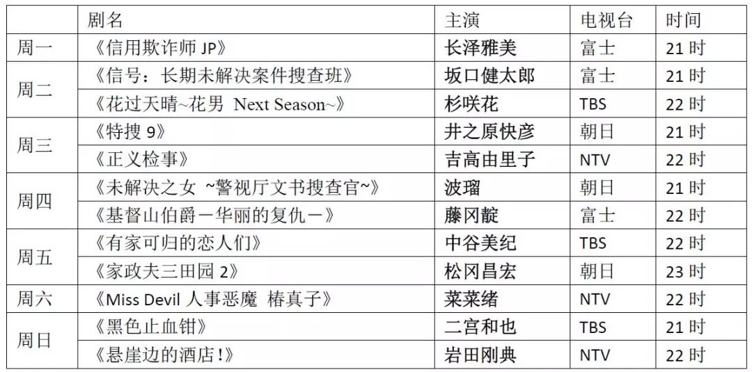 春季檔有40多部新劇來襲 你打算追哪部 日本那些事 微文庫