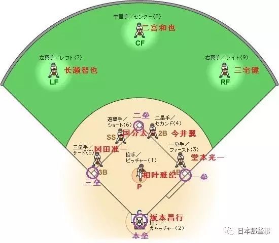 從j家運動會 說說讓日本人狂熱的棒球比賽 日本那些事 微文庫