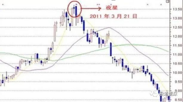 怎样看股票价格是不是在底部