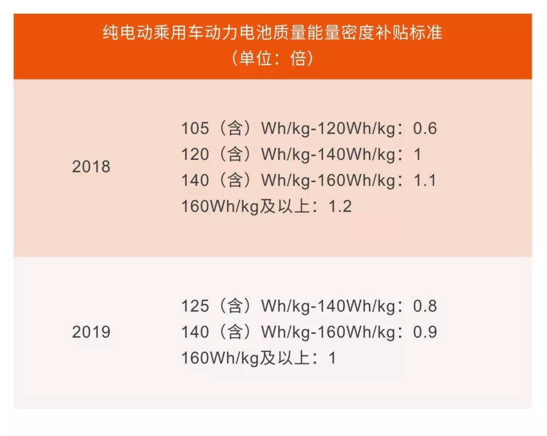 熱門丨補貼新政落地24小時後：有車企股價逼近跌停，有車企「全額兜底」發賣 汽車 第5張