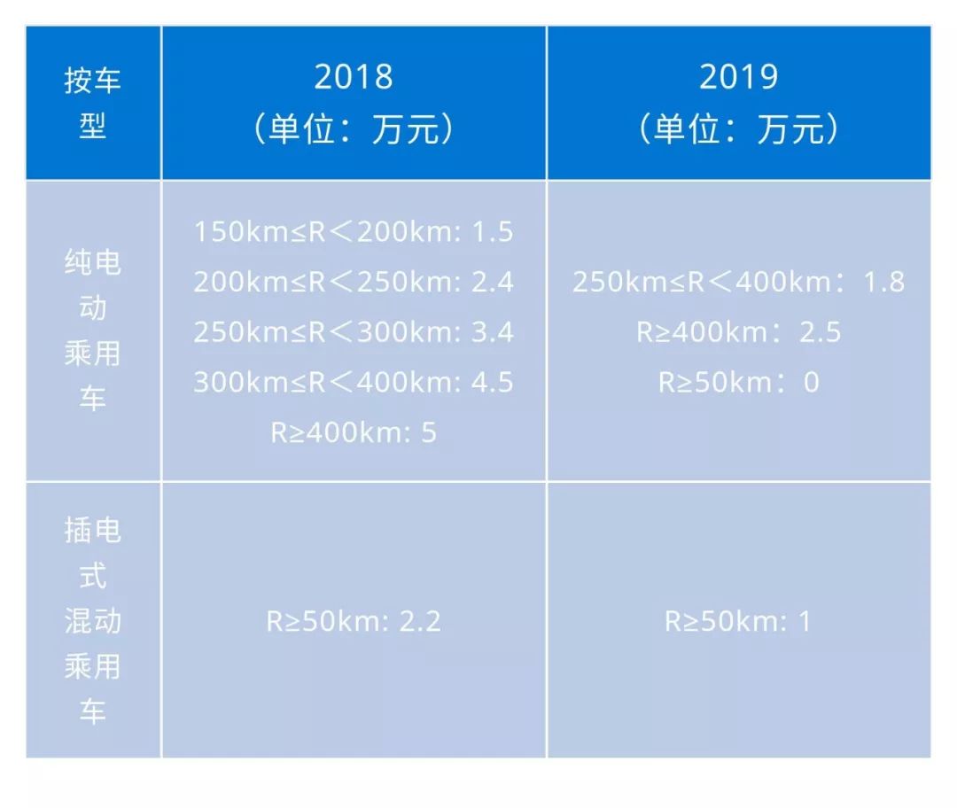 熱門丨補貼新政落地24小時後：有車企股價逼近跌停，有車企「全額兜底」發賣 汽車 第4張