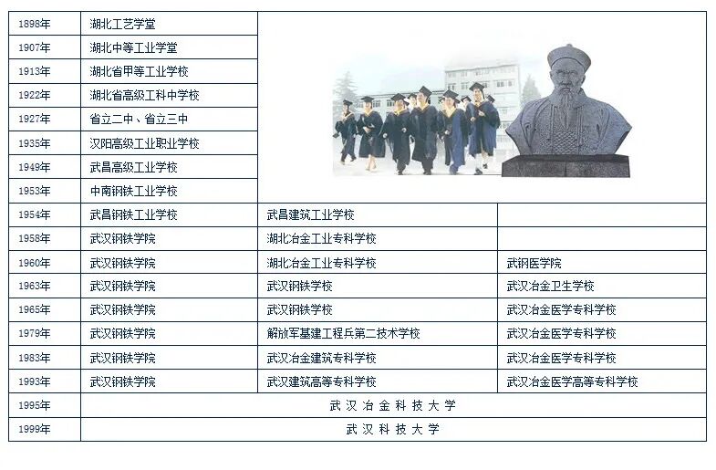 祝賀！武科大獲批三項國家自然科學基金聯合基金重點項目！的圖5