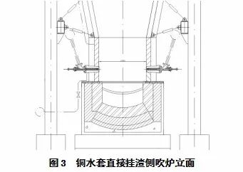 侧吹浸没燃烧熔池熔炼炉的特点