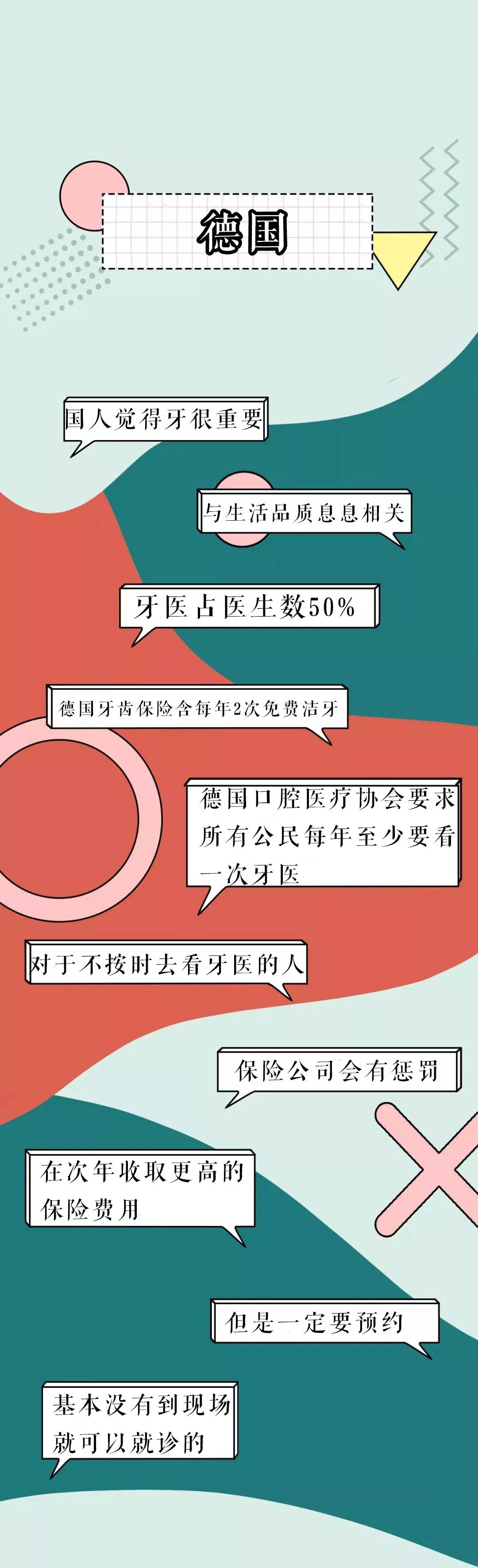 各国看牙图鉴！