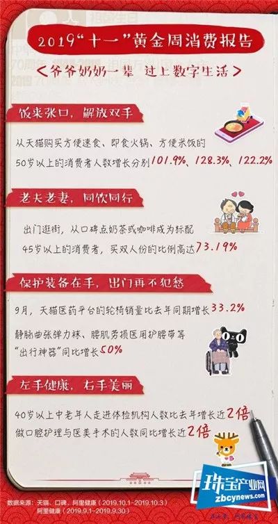 阿里巴巴数据报告:假日消费向境内回流 低线城市消费蓬勃 阿里巴巴数据报告:假日消费向境内回流 低线城市消费蓬勃