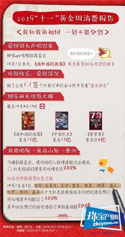 阿里巴巴数据报告:假日消费向境内回流 低线城市消费蓬勃 阿里巴巴数据报告:假日消费向境内回流 低线城市消费蓬勃