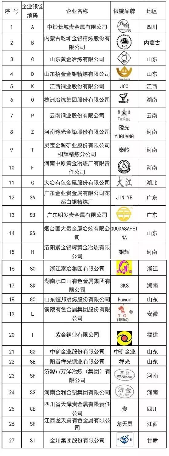 上金所
