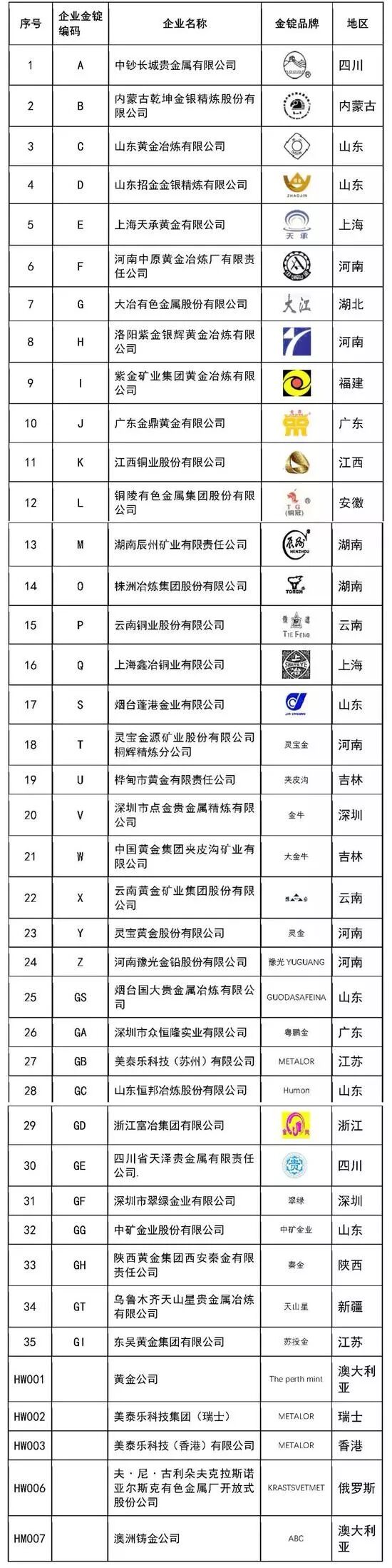 上金所
